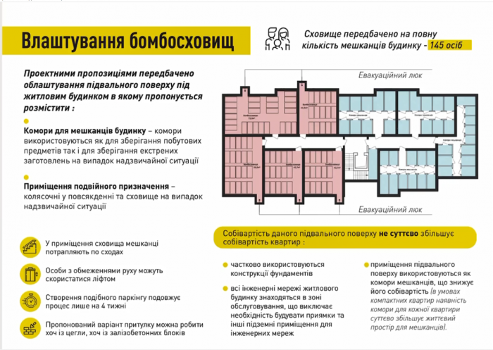 С ремонтом и мебелью: Украина планирует предоставить 600 000 временных квартир для внутренних переселенцев фото 2 1