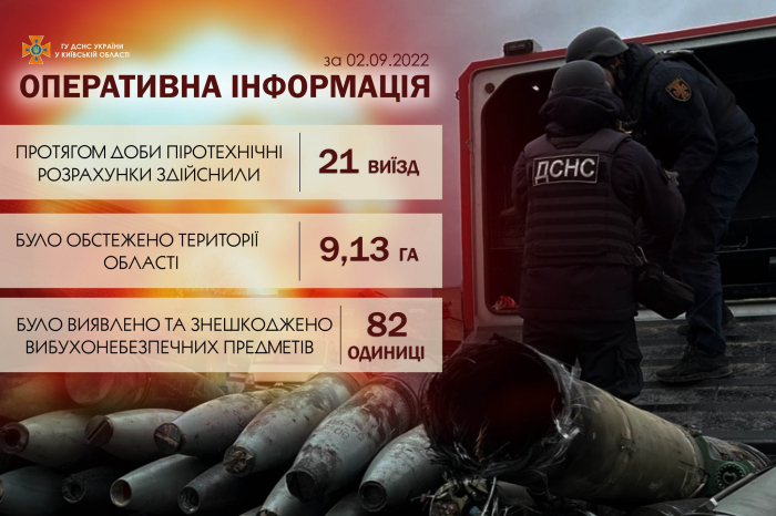 У Києві та області лунають вибухи