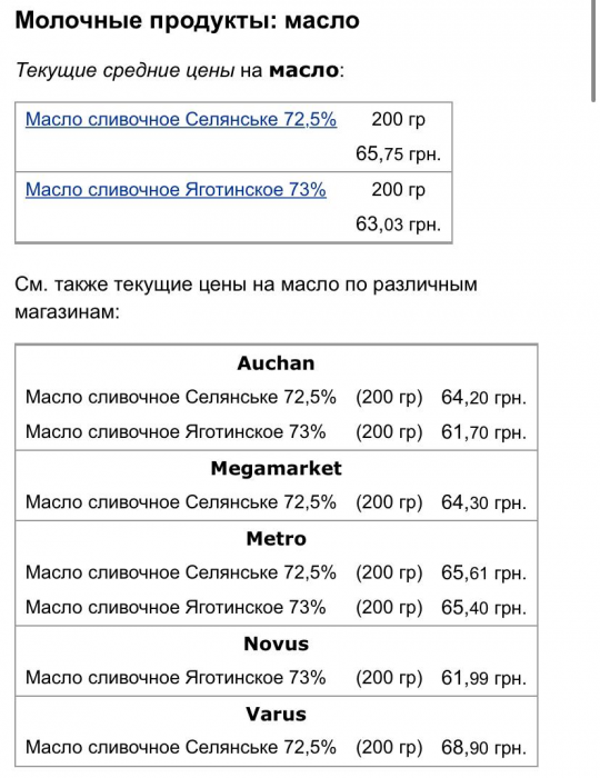 У Києві змінилися ціни на деякі продукти: подробиці.