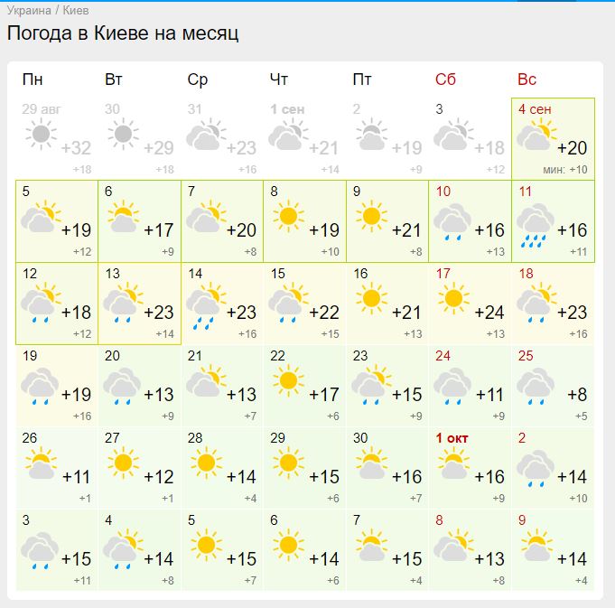 Якою буде погода у Києві у вересень