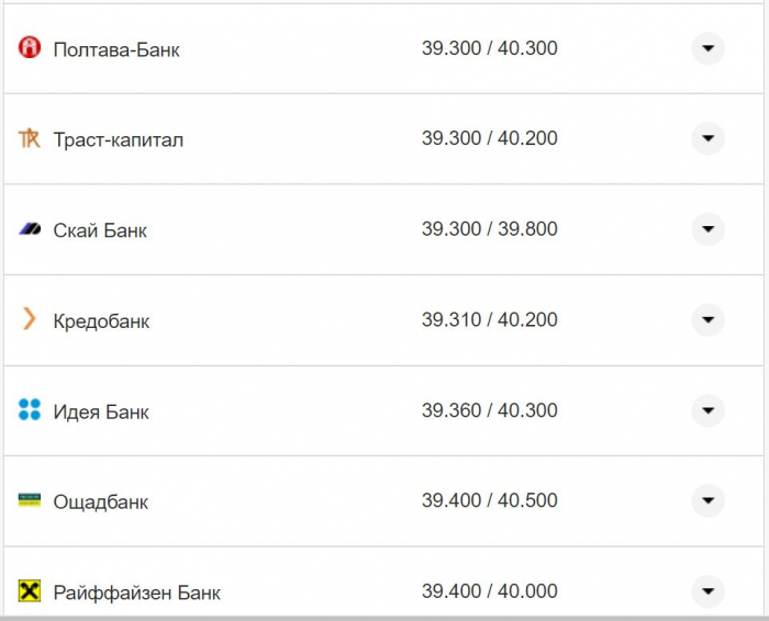 Курс валют в Україні 4 жовтня 2022 року: скільки коштує долар і євро фото 15 14