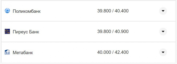 Курс валют в Україні 4 жовтня 2022 року: скільки коштує долар і євро фото 18 17