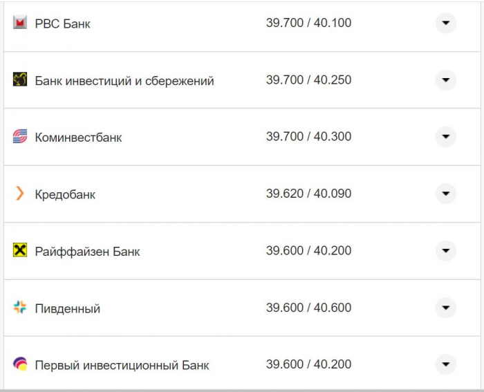 Курс валют в Україні 26 жовтня 2022 року: скільки коштує долар і євро фото 6 5