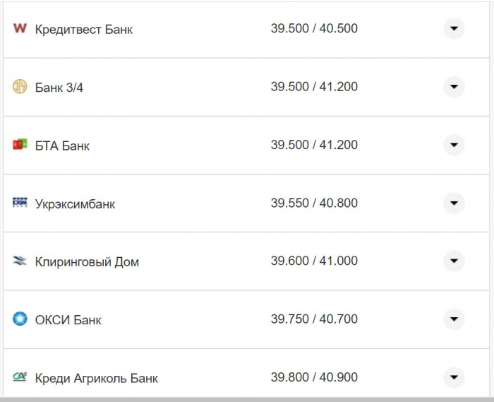 Курс валют в Україні 4 жовтня 2022 року: скільки коштує долар і євро фото 17 16