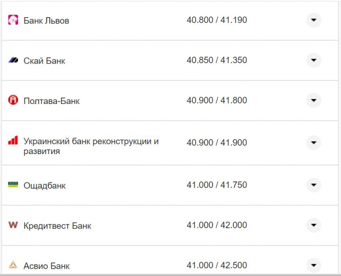 Курс валют в Україні 4 жовтня 2022 року: скільки коштує долар і євро фото 6 5