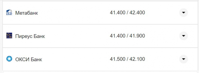 Курс валют в Україні 4 жовтня 2022 року: скільки коштує долар і євро фото 9 8