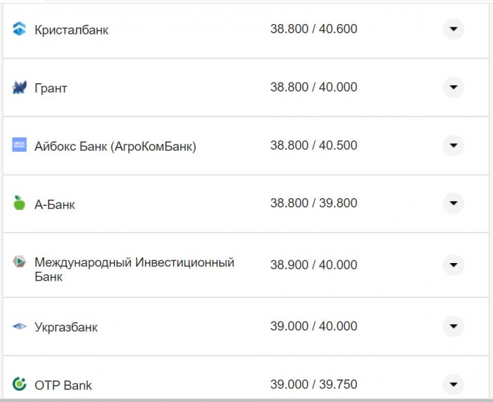 Курс валют в Україні 7 жовтня 2022 року: скільки коштує долар і євро