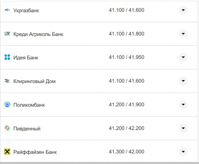 Курс валют в Україні 4 жовтня 2022 року: скільки коштує долар і євро фото 8 7