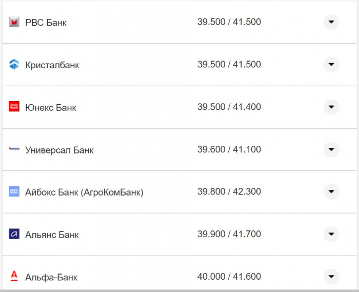 Курс валют в Україні 4 жовтня 2022 року: скільки коштує долар і євро фото 2 1
