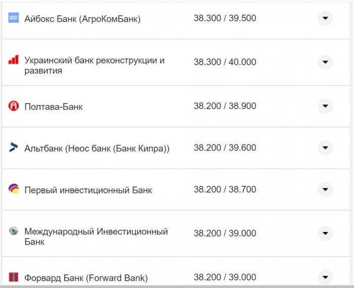 Курс валют в Україні 26 жовтня 2022 року: скільки коштує долар і євро фото 13 12