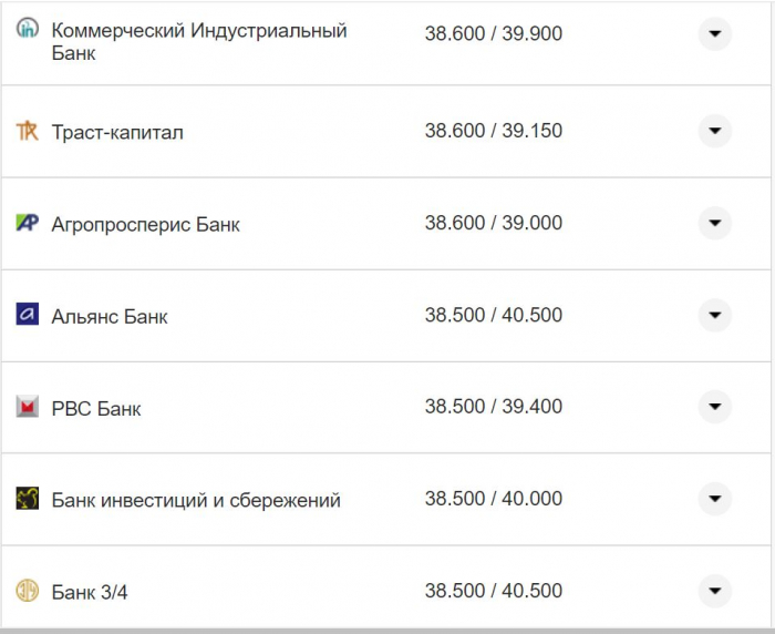 Курс валют в Україні 27 жовтня 2022 року: скільки коштує долар і євро фото 12 11