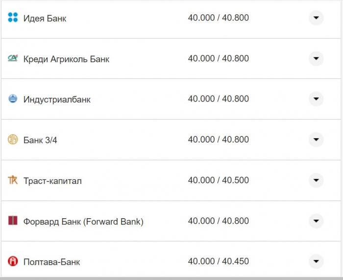 Курс валют в Україні 26 жовтня 2022 року: скільки коштує долар і євро фото 2 1