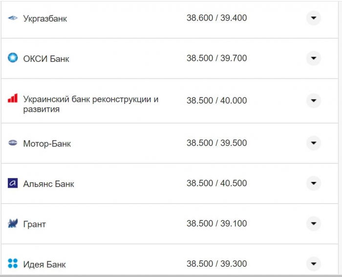 Курс валют в Україні 21 жовтня 2022 року: скільки коштує долар і євро фото 11 10