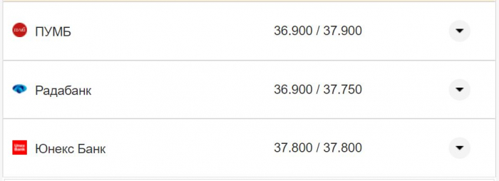 Курс валют в Україні 4 жовтня 2022 року: скільки коштує долар і євро фото 23 22