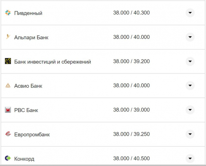 Курс валют в Україні 26 жовтня 2022 року: скільки коштує долар і євро фото 15 14