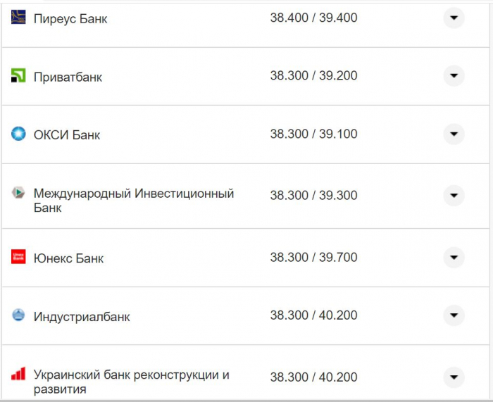 Курс валют в Україні 14 жовтня 2022 року: скільки коштує долар і євро фото 13 12