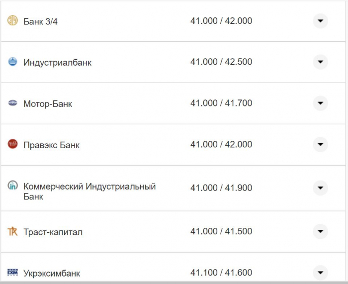 Курс валют в Україні 4 жовтня 2022 року: скільки коштує долар і євро фото 7 6