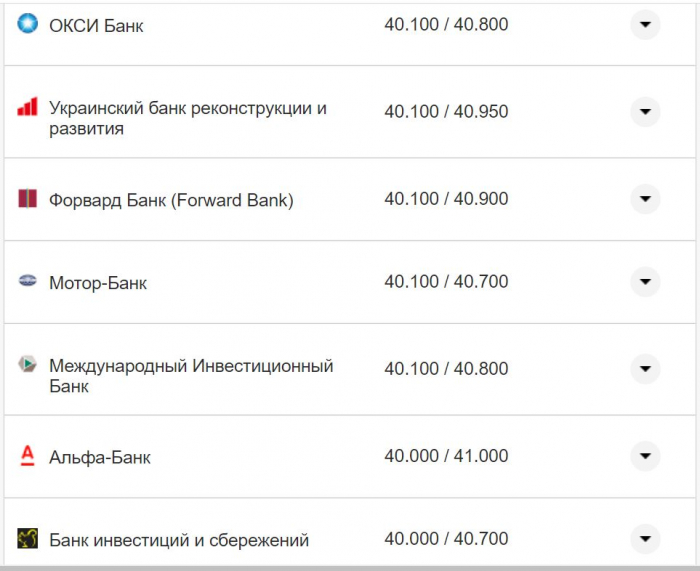 Курс валют в Україні 21 жовтня 2022 року: скільки коштує долар і євро фото 5 4