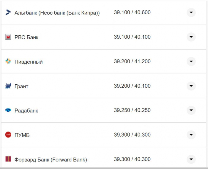 Курс валют в Україні 4 жовтня 2022 року: скільки коштує долар і євро фото 14 13