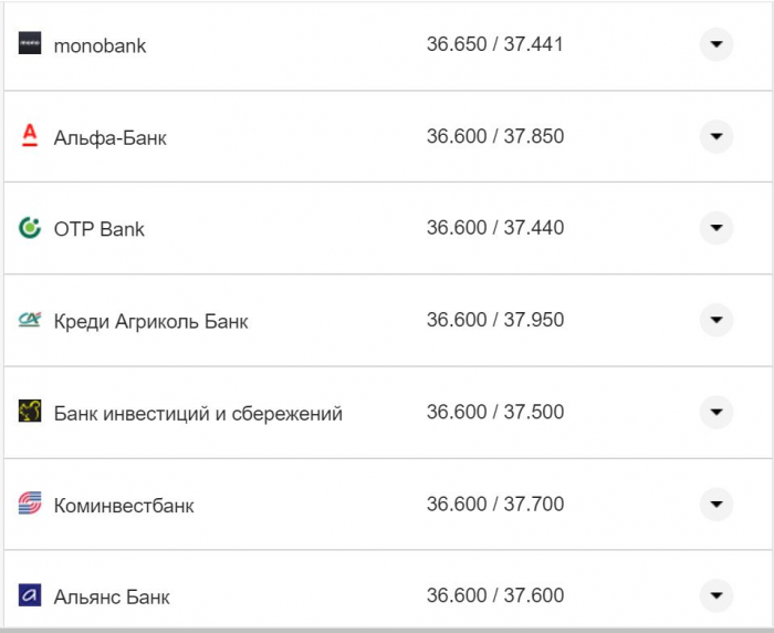 Курс валют в Україні 28 жовтня 2022 року: скільки коштує долар і євро фото 18 17