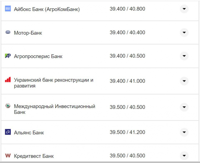 Курс валют в Україні 4 жовтня 2022 року: скільки коштує долар і євро фото 16 15