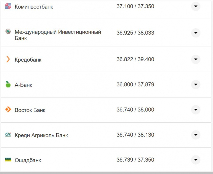 Курс валют в Україні 28 жовтня 2022 року: скільки коштує долар і євро фото 22 21