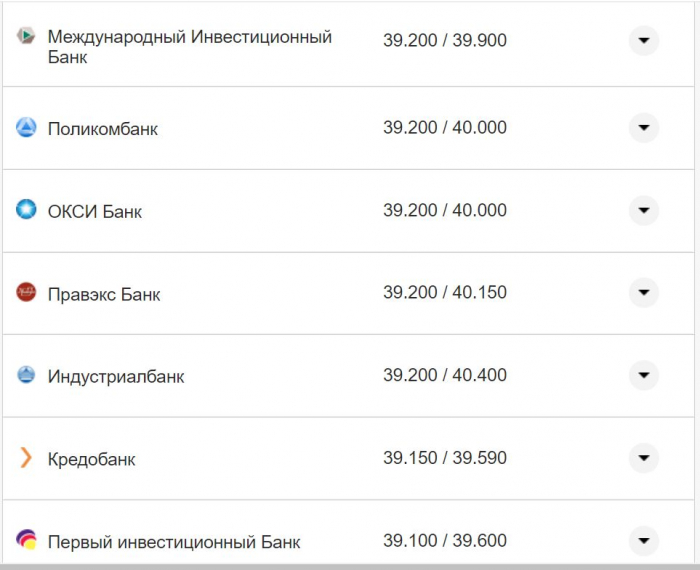 Курс валют в Україні 28 жовтня 2022 року: скільки коштує долар і євро фото 5 4