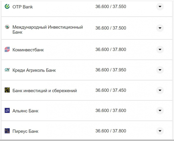Курс валют в Україні 15 жовтня 2022 року: скільки коштує долар і євро фото 18 17