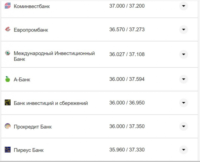 Курс валют в Україні 21 жовтня 2022 року: скільки коштує долар і євро фото 22 21