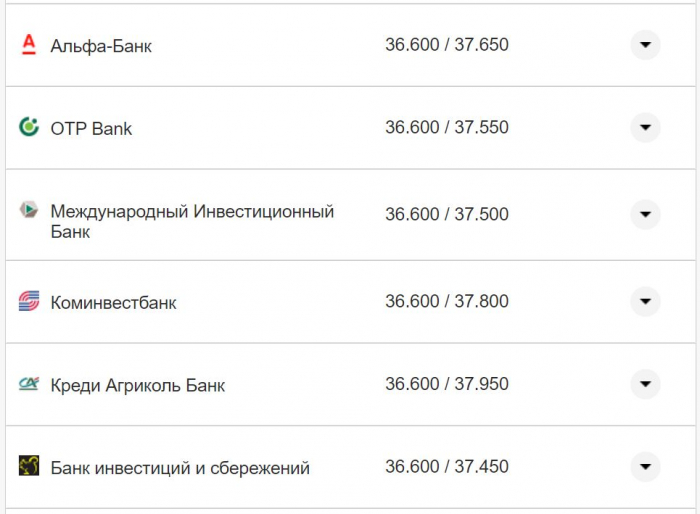 Курс валют в Україні 14 жовтня 2022 року: скільки коштує долар і євро фото 18 17