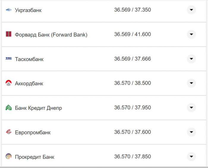 Курс валют в Україні 4 жовтня 2022 року: скільки коштує долар і євро фото 20 19