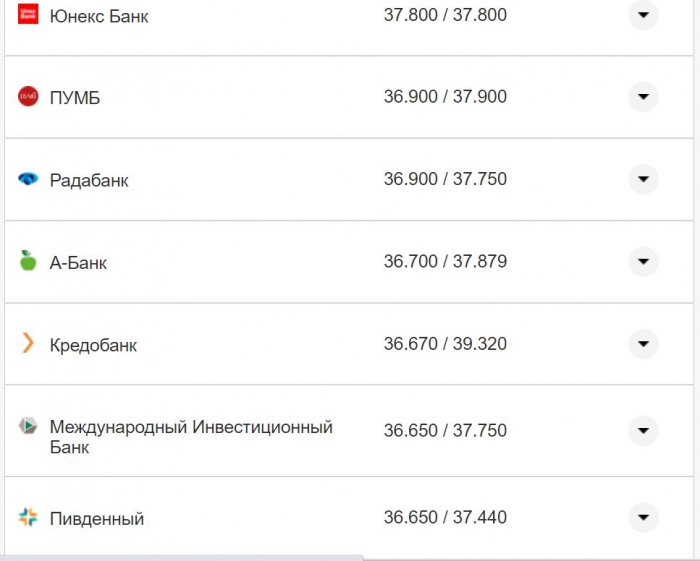 Курс валют в Україні 21 жовтня 2022 року: скільки коштує долар і євро фото 17 16