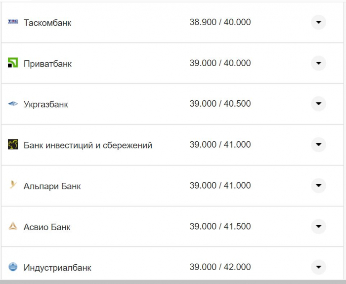 Курс валют в Україні 4 жовтня 2022 року: скільки коштує долар і євро фото 12 11