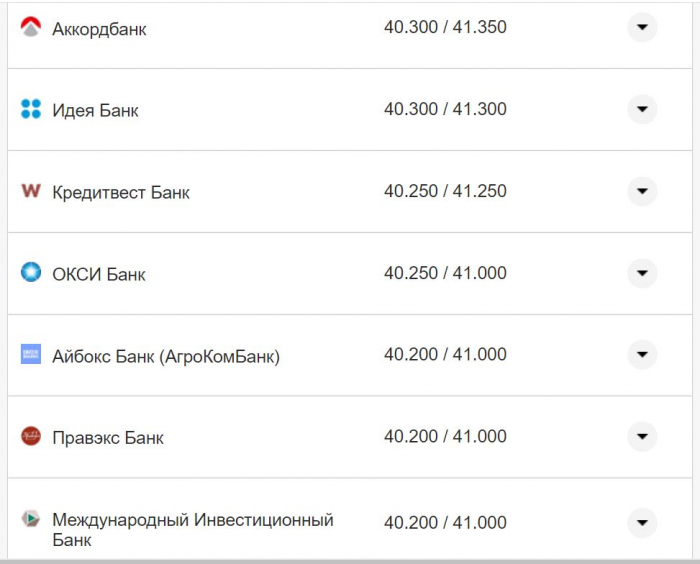 Курс валют в Україні 14 жовтня 2022 року: скільки коштує долар і євро фото 4 3