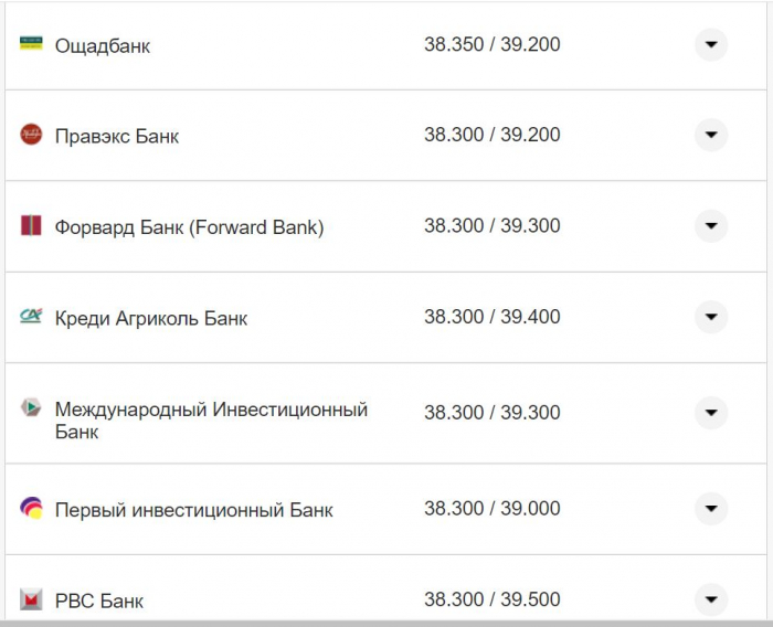Курс валют в Україні 21 жовтня 2022 року: скільки коштує долар і євро фото 13 12