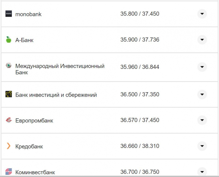 Курс валют в Україні 4 жовтня 2022 року: скільки коштує долар і євро фото 27 26
