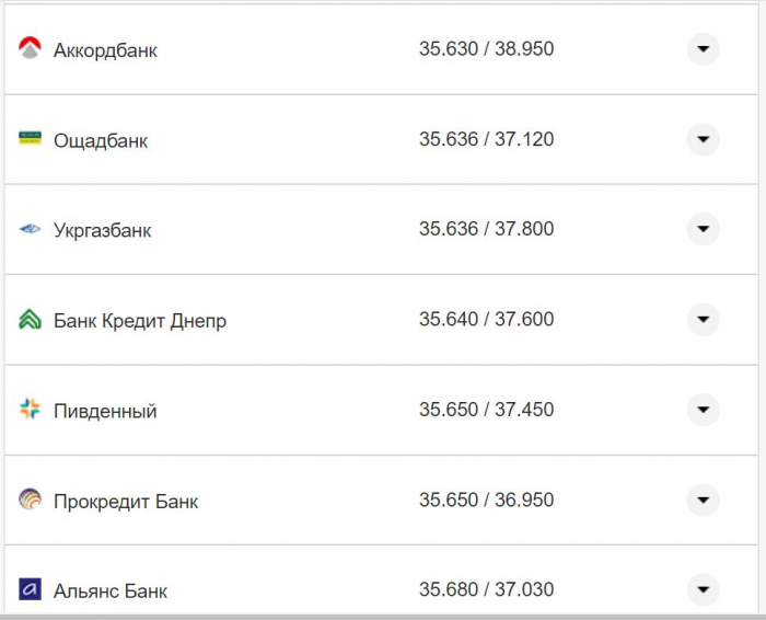 Курс валют в Україні 4 жовтня 2022 року: скільки коштує долар і євро фото 25 24