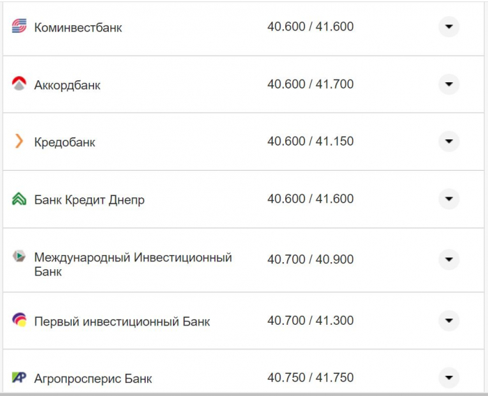 Курс валют в Україні 4 жовтня 2022 року: скільки коштує долар і євро фото 4 3