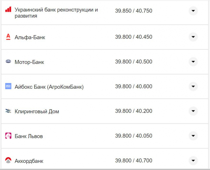 Курс валют в Україні 26 жовтня 2022 року: скільки коштує долар і євро фото 4 3