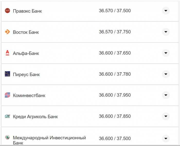 Курс валют в Україні 4 жовтня 2022 року: скільки коштує долар і євро фото 21 20