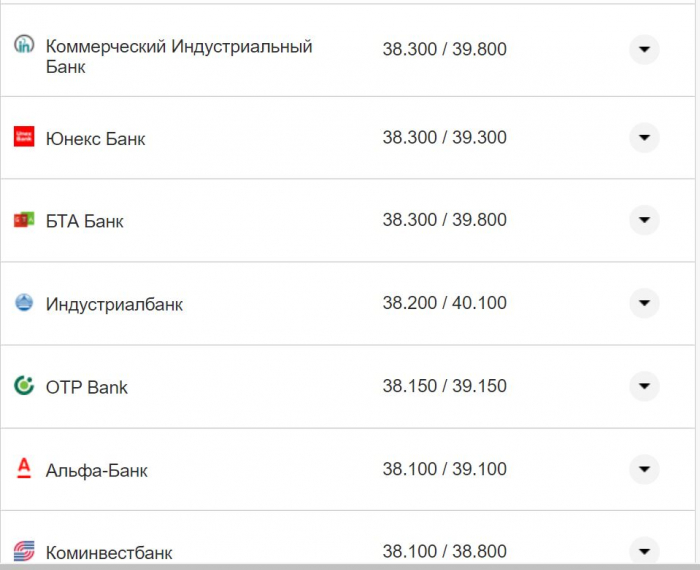 Курс валют в Україні 21 жовтня 2022 року: скільки коштує долар і євро фото 14 13