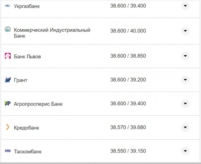 Курс валют в Україні 14 жовтня 2022 року: скільки коштує долар і євро фото 10 9
