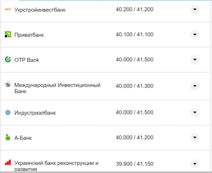 Курс валют в Україні 17 листопада: скільки коштують долар та євро фото 16 15