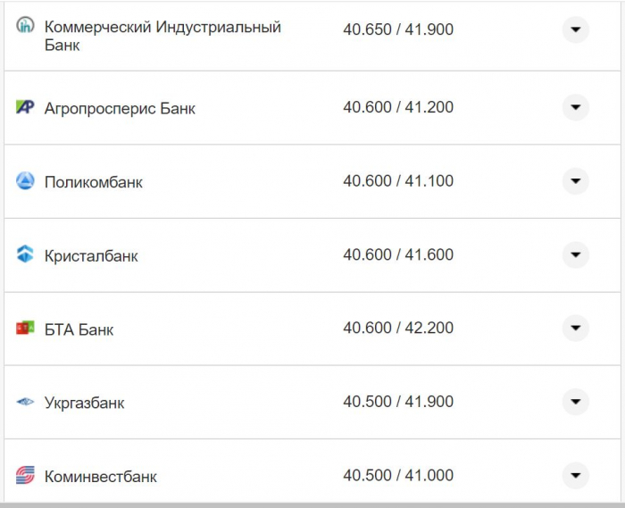 Курс валют в Україні 17 листопада: скільки коштують долар та євро фото 13 12