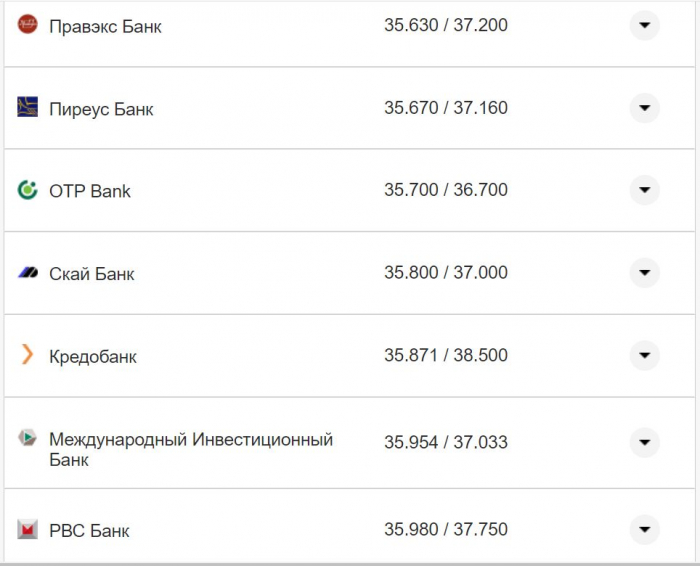 Курс валют в Україні 7 листопада 2022 року: скільки коштує долар та євро фото 23 22