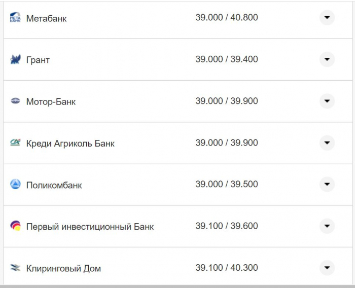 Курс валют в Україні 7 листопада 2022 року: скільки коштує долар та євро фото 15 14