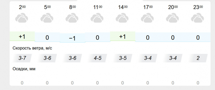 У Києві завтра очікується сніг, а наступного тижня – похолодання фото 1