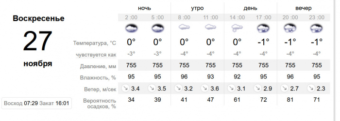 У Києві завтра очікується сніг, а наступного тижня – похолодання фото 2 1