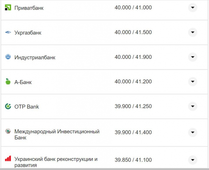 Курс валют в Україні 16 листопада: скільки коштують долар та євро фото 16 15