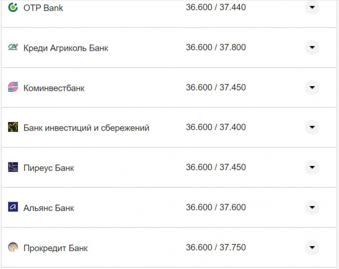 Курс валют в Україні 7 листопада 2022 року: скільки коштує долар та євро фото 19 18